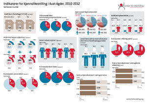 Indikator Aust-Agder 2010-2012